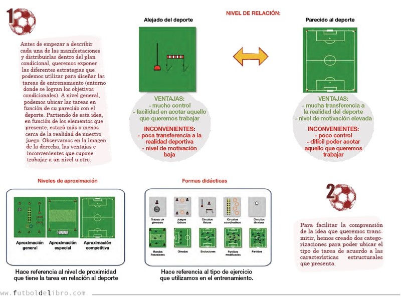 Una nueva línea de entrenamiento. Avance tecnológico al servicio del fútbol.